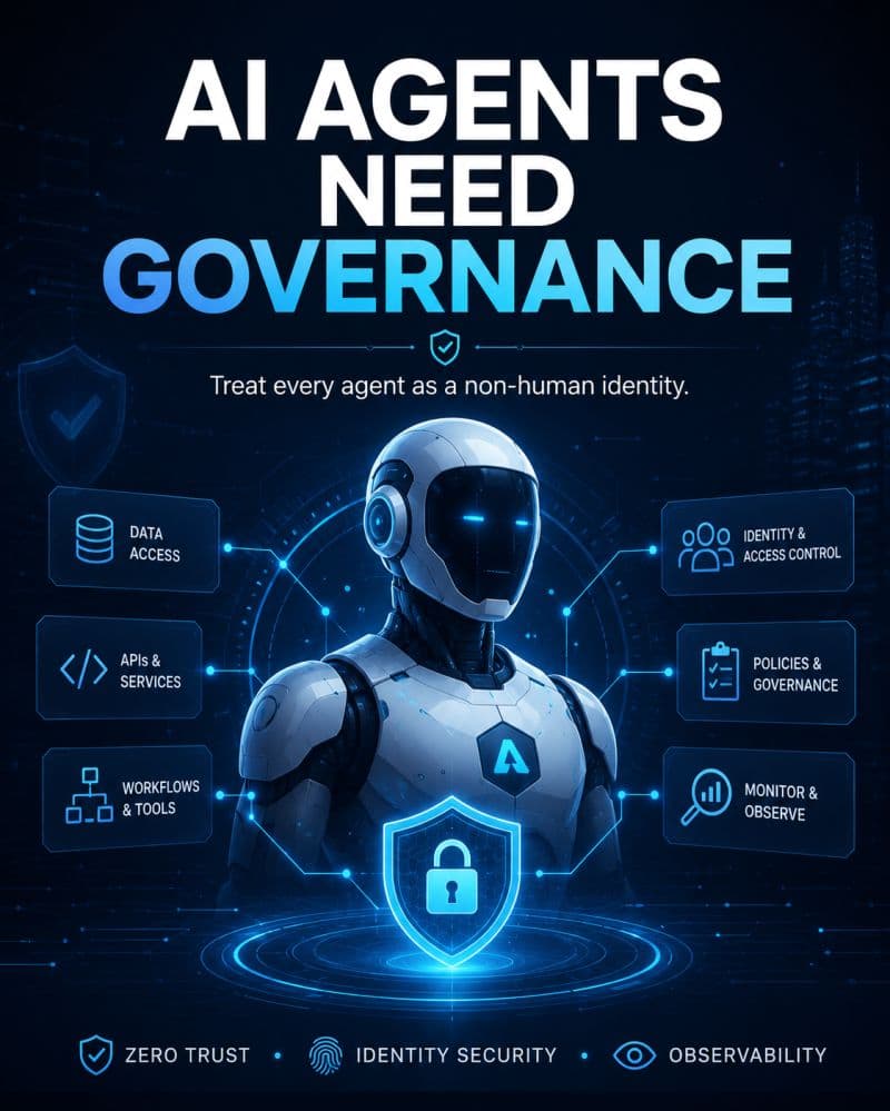 AI agent governance visual linking a non-human identity to approved tools, access controls, logs and human approval.